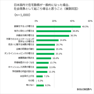 在宅勤務調査第3弾-5