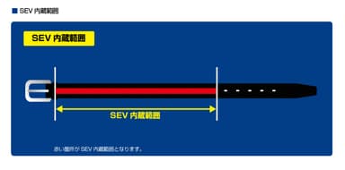 SEV内蔵範囲