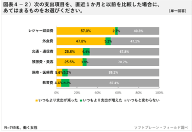 図表４の２