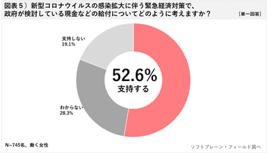 図表５