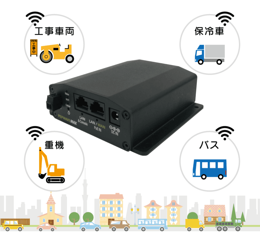 -40～65℃の温度環境に対応する
車両向けモバイルルーターの販売を開始　
～冗長性に優れ安定したモバイル通信を実現～