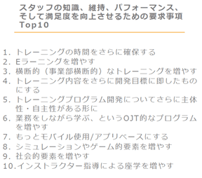 遂行能力向上の要求事項