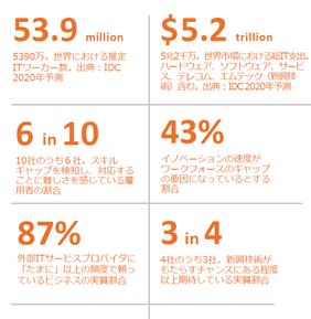 世界13ヵ国調査データ