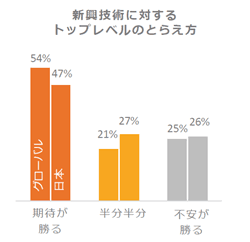 新興技術のとらえ方