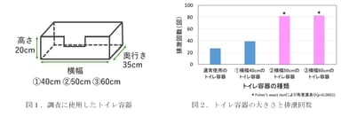 調査結果1