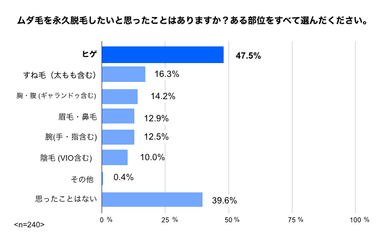 ムダ毛_永久脱毛