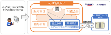 ＜サービスイメージ＞