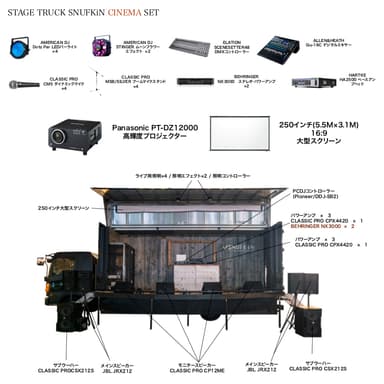 レンタルステージトラック 「SNUFKiN」12