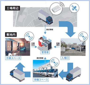 荷役作業_活用イメージ