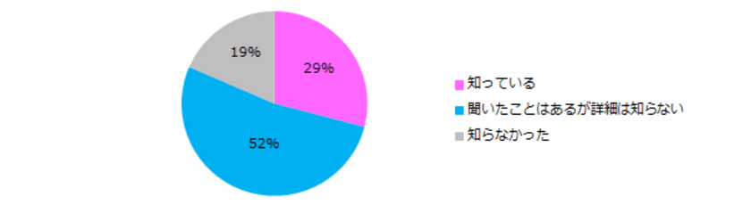 女性400名に聞いた「女性活躍」意識調査
―『エンウィメンズワーク』ユーザーアンケート―