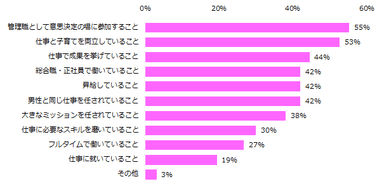 あなたにとって「女性の活躍」とはどのような状態を指しますか？（複数回答可）