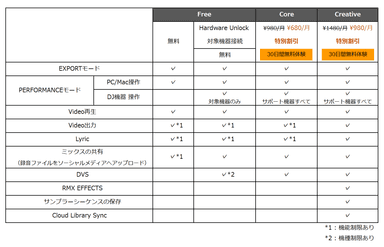 価格表