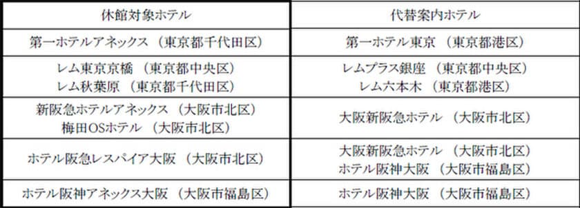 新型コロナウイルスの感染の拡大抑止にむけた営業内容の変更について