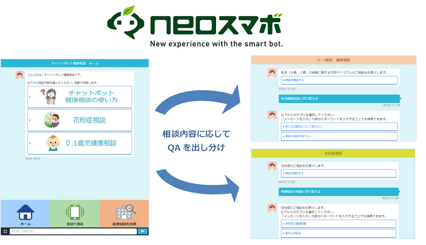 チャットボットサービス【neoスマボ】
ティーペックの団体向けサービス「チャットボット健康相談」で採用