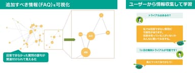 効率的な運用をサポートする管理者向け機能も充実