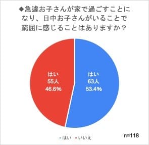 日中お子さんがいることで窮屈に感じることはありますか？