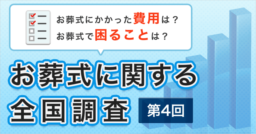 【速報！】第4回お葬式に関する全国調査(2020年)　
平均費用や選ばれた葬儀の種類、会葬人数まで、
幅広いデータを速報値で開示