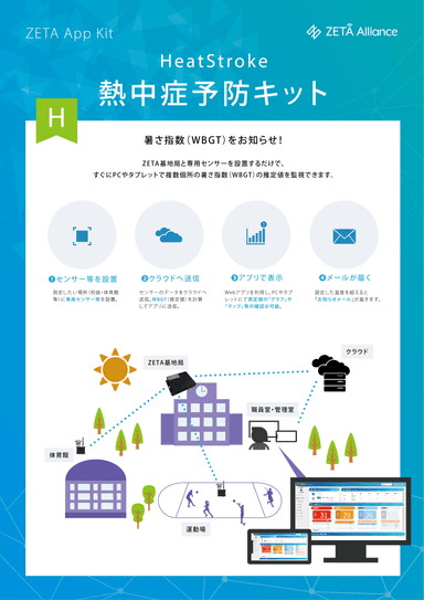 図 ZETA App Kit - HeatStroke(熱中症予防キット)