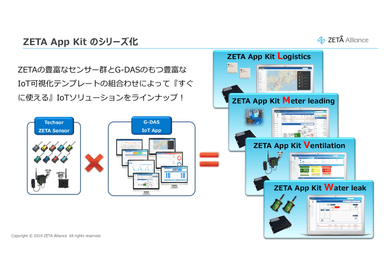 ZETA APP Kit シリーズ化