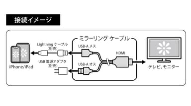 接続方法