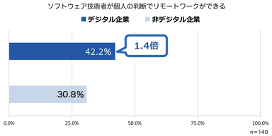 DX動向調査_リモートワーク状況