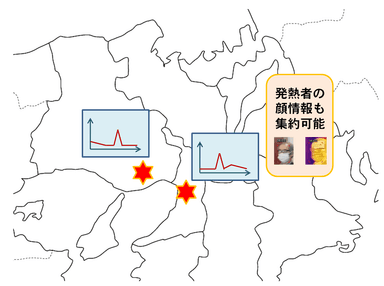 クラウド連携により位置情報からの各地ビッグデータ集約