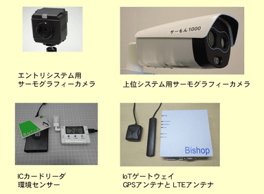 「サーもん」構成機器