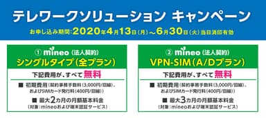 【テレワークソリューションキャンペーン】概要