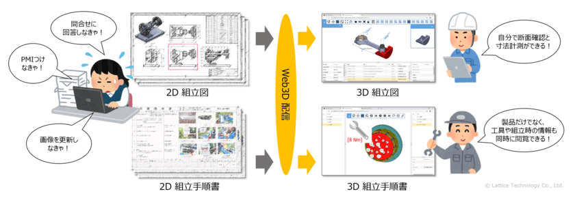 ラティス、製造現場の図面レスを支援する
3D Web配信ソリューション新バージョンをリリース