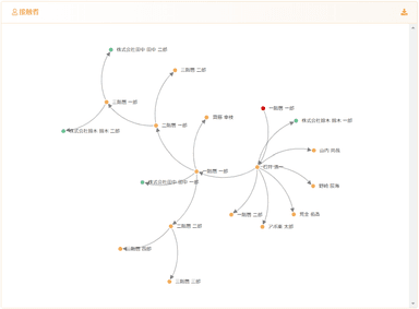 接触者相関図 Web