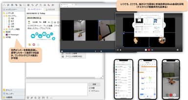 モバイル対応Web会議