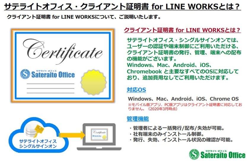 サテライトオフィス、
ビジネス版LINE「LINE WORKS」導入企業向けに、
クライアント証明書機能を提供開始