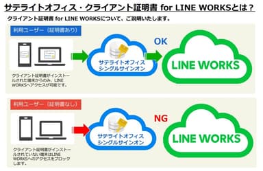 サテライトオフィス・クライアント証明書 for LINE WORKS_2