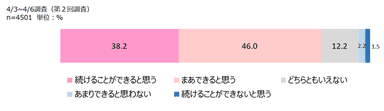 9.感染防止・拡大防止の実行継続