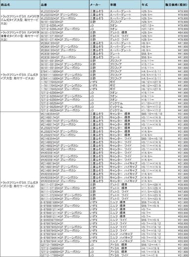 トラックフロントガラス取付サービス対象商品(1)