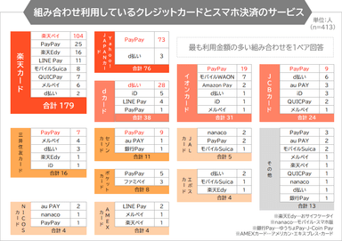 調査2グラフ