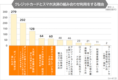 調査3グラフ