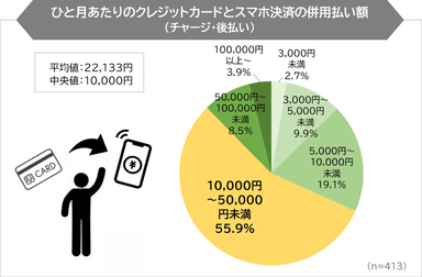 調査4グラフ