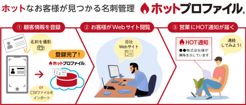 名刺管理、営業支援ツール「ホットプロファイル」で
“興味を示しているホットなお客様”を営業にお知らせ　
テレワーク対応「マイHOT通知」機能をリリース