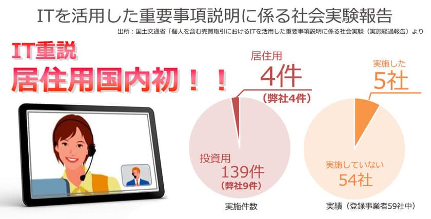 国内初！ランドネットが居住用の「IT重説」取り入れ企業に！
国交省が行う「IT重説」に係る社会実験報告により決定