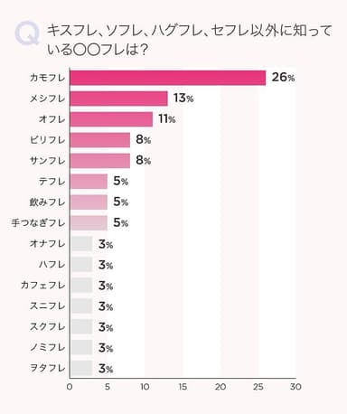 みんなが知っている〇〇フレ