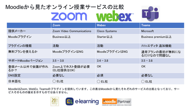 Moodleから見たオンライン授業サービスの比較