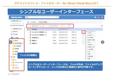 シンプルなUI