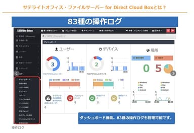 83種の操作ログが管理できるダッシュボード