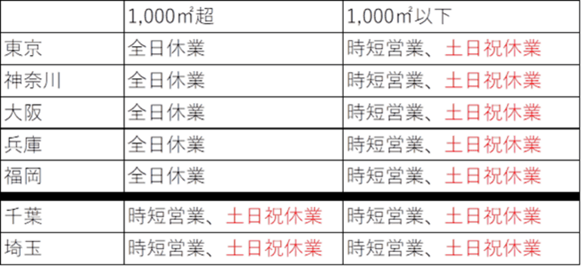 新型コロナウイルス感染防止に伴う
お客様、従業員の安全対策準備
及び新型コロナウイルス感染症対策への支援について