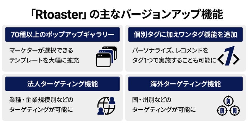 ブレインパッド、「Rtoaster」をバージョンアップ、機能追加で簡単・多彩・精緻に進化