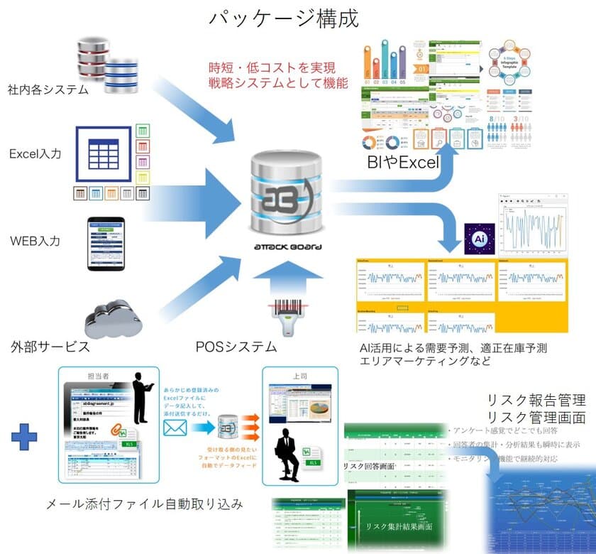 リモート勤務でも業務効率化を大幅向上、DX化も一気に促進。
様々な利用シーンを想定したモジュールを1年間無償で提供。