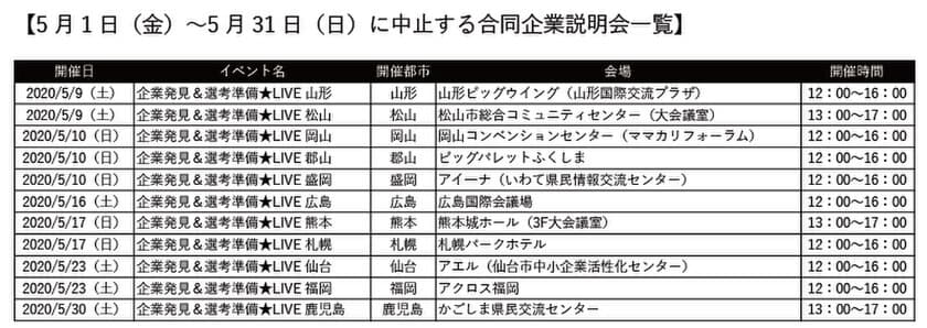 『リクナビ2021』合同企業説明会、5月31日まで中止期間を延長
