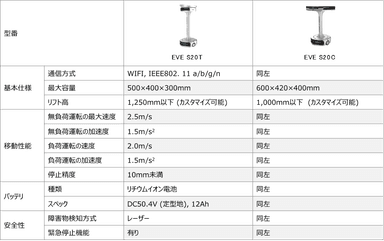 製品スペック