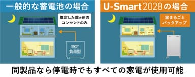 国土強靭化_蓄電池